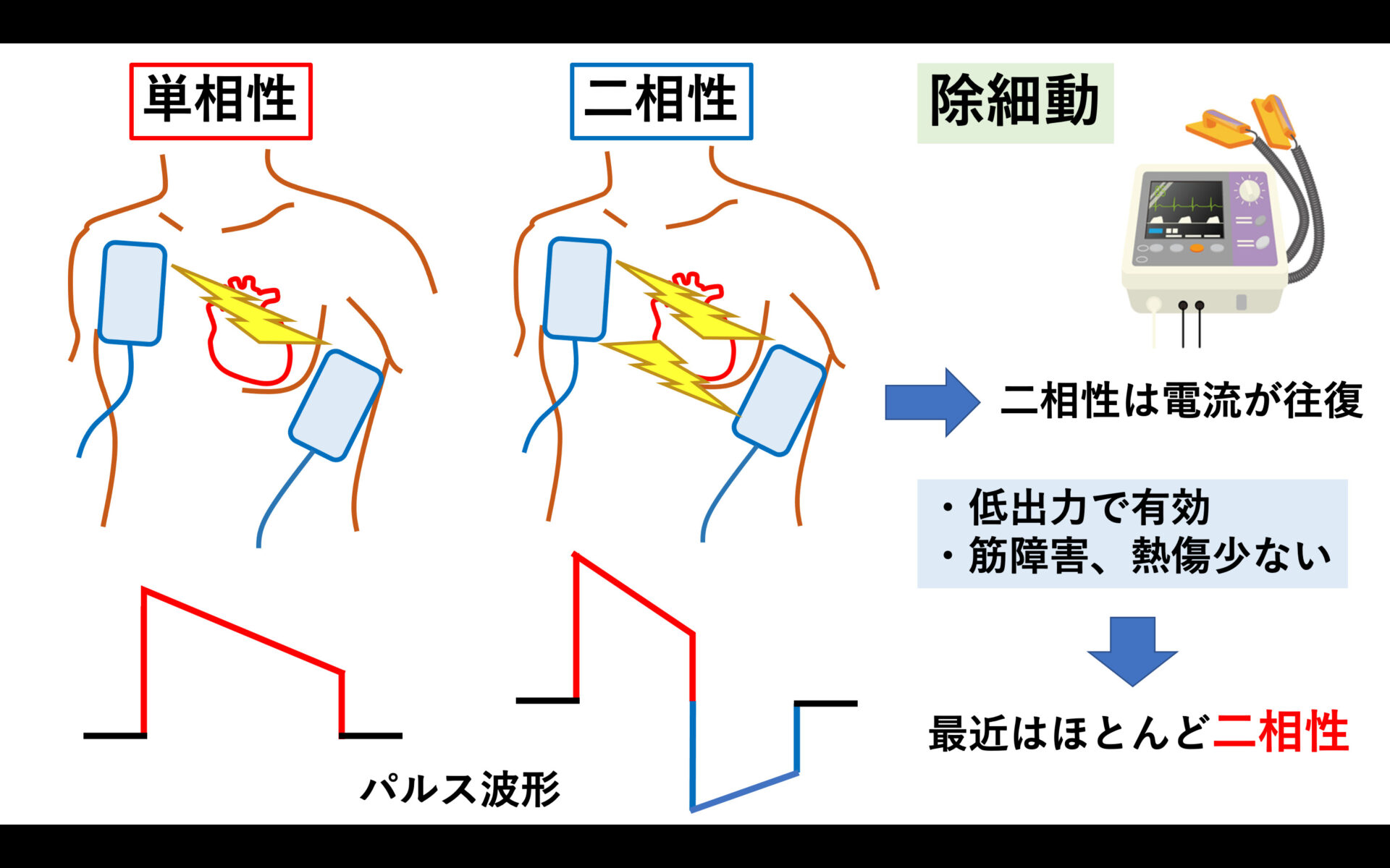 単 一 性 と は